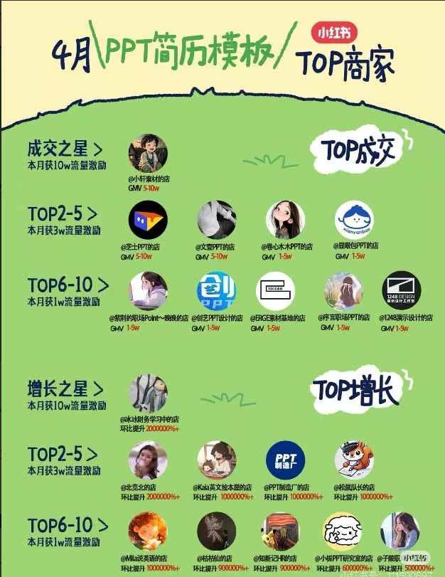 图片[1]-小红书虚拟产品14天实战变现营-第7期：需求挖掘×AI+Skill原创×产品矩阵×内容笔记×一人公司进阶×全链路-奇点库