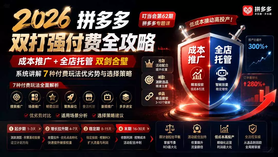 2026拼多多双打强付费全攻略-62期；成本推广加托管双剑合璧，系统讲解7种付费玩法优劣势与选择策略-奇点库