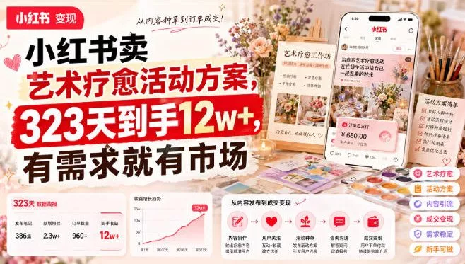 小红书卖艺术疗愈活动方案，323天到手12w+，有需求就有市场-奇点库