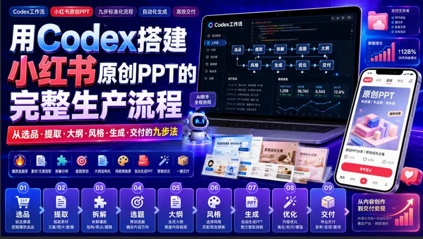 用Codex搭建小红书原创PPT的完整生产流程，从选品·提取·大纲·风格·生成·交付的九步法-奇点库