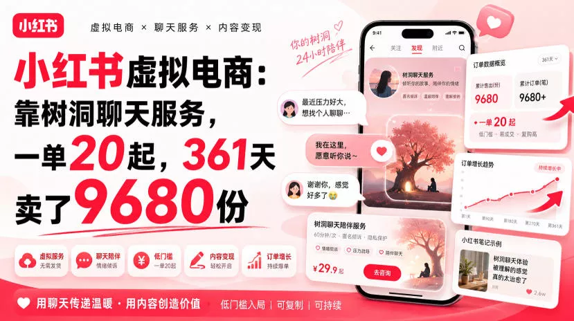 小红书虚拟电商：靠树洞聊天服务，一单20起，361天卖了9680份-奇点库