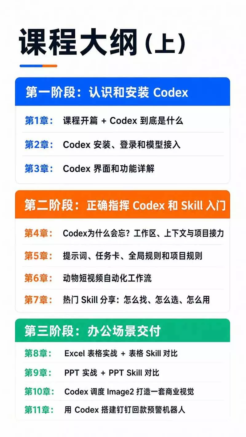 图片[3]-Codex AI实战应用营从工具到项目交付；五大阶段二十章内容案例实操为主线，系统掌握Codex全栈实战能力-奇点库
