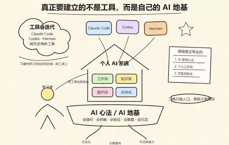 爱马仕Hermes+Obsidian打造AI内容系统SOP,让普通人也能通过 AI 自动化打造个人IP 和 副业内容体系