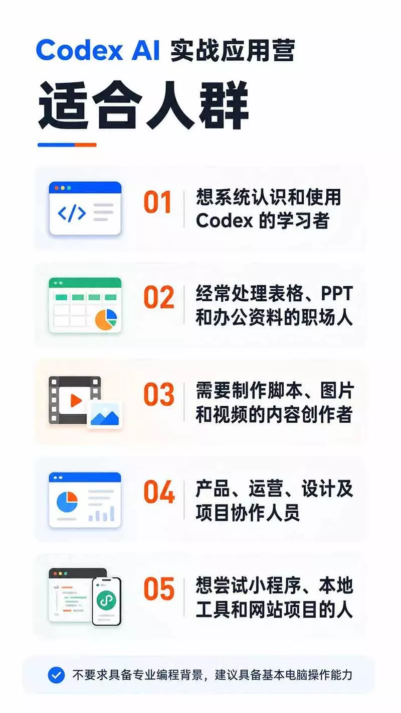 图片[2]-Codex AI实战应用营从工具到项目交付；五大阶段二十章内容案例实操为主线，系统掌握Codex全栈实战能力-奇点库