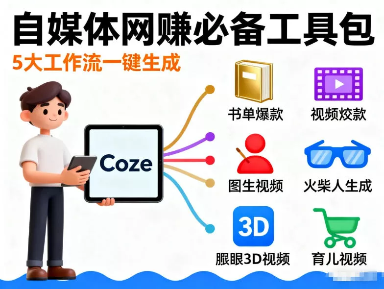 Coze工作流合集，内容一共100份左右，内容丰富，可以提供工作效率-奇点库