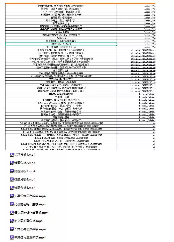 某社群百人拆文付费资源，千本爆款短篇拆解+每日拆文案例+网感训练+原创写作方法+爆款榜单例文等实用技巧(持续更新)