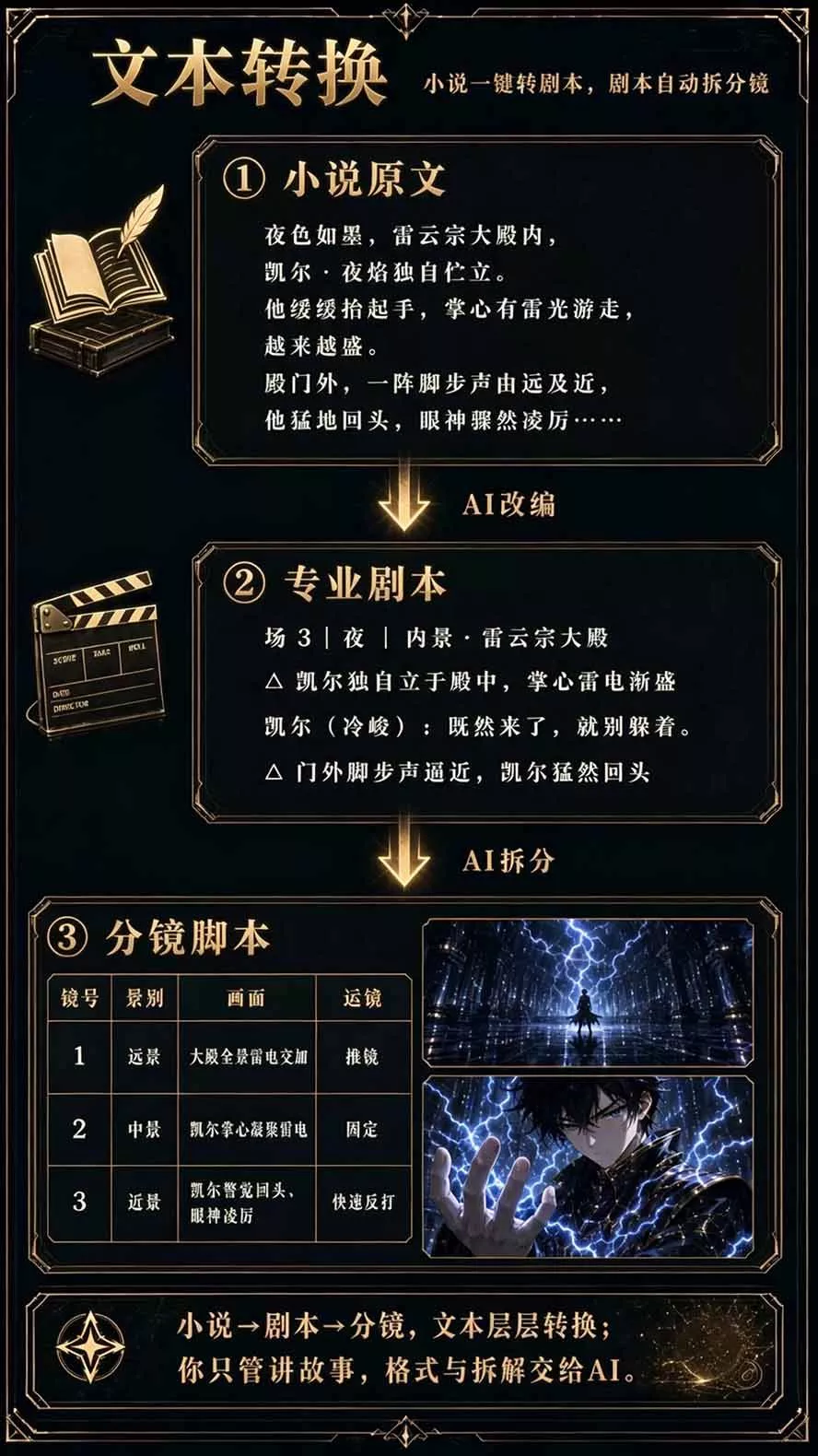 （20906期）【无水印】2026AI漫剧创作与商业变现掘金营：打通选题→AI编剧→角色场景→自动分镜→视频生成→剪辑发布→运营变现