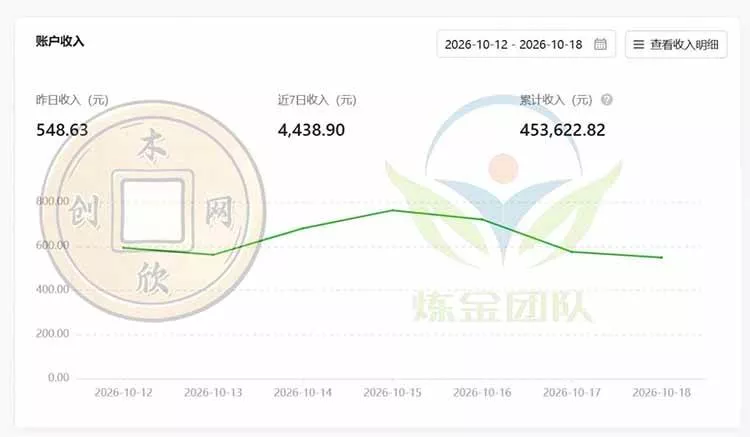 （21046期）一部手机日入500+，微信小程序掘金计划，四种收入来源，长期稳定可靠